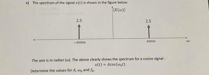 Solved c) The spectrum of the signal x() is shown in the | Chegg.com