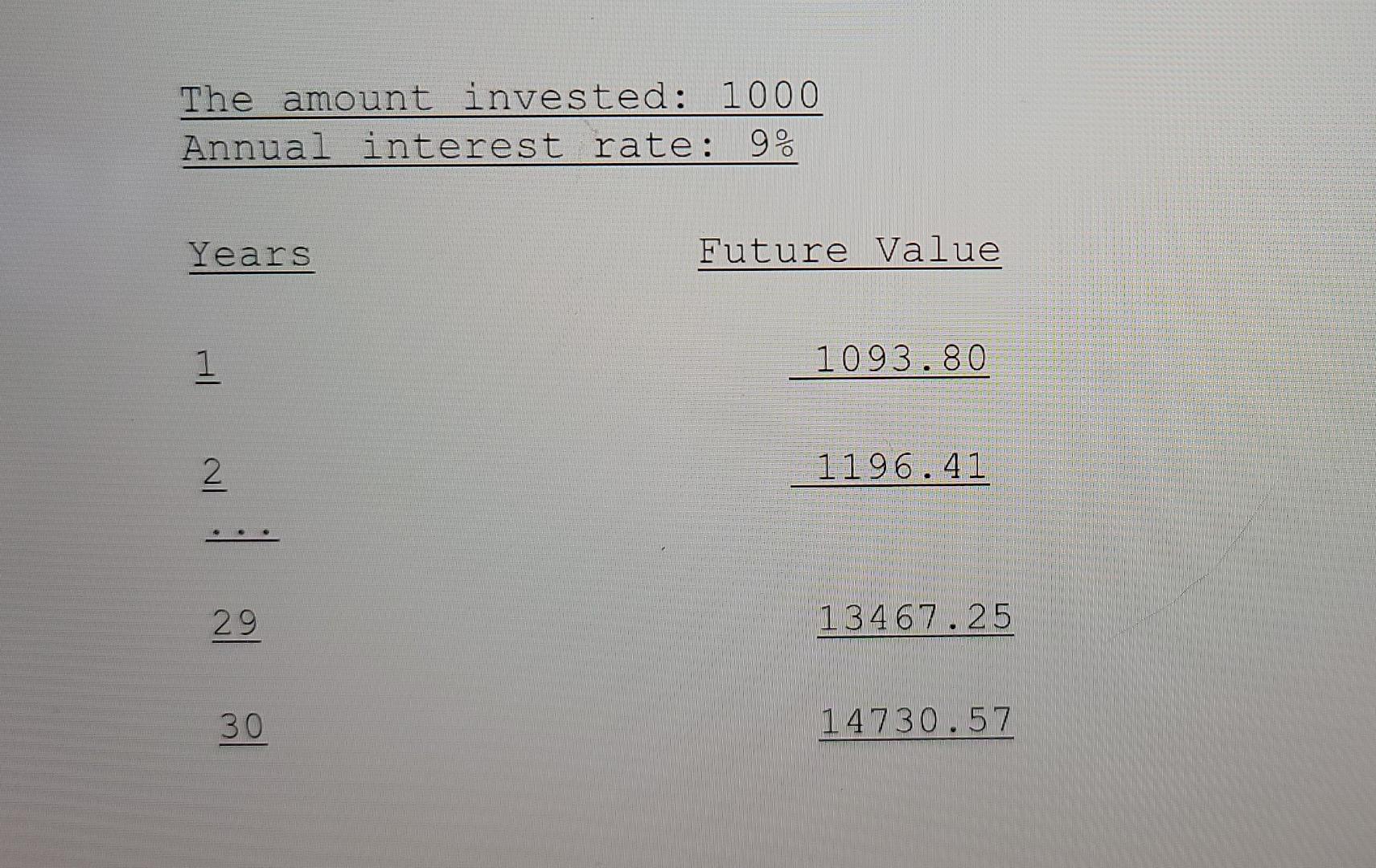 Solved Write a method that computes future investment value | Chegg.com