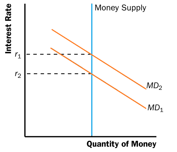 Chapter 34 Solutions | Principles Of Economics 7th Edition | Chegg.com