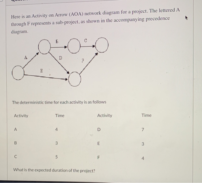 solved-here-is-an-activity-arrow-aoa-network-diagram-for-a-chegg