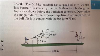 magnitude of the average impulsive force between the balls