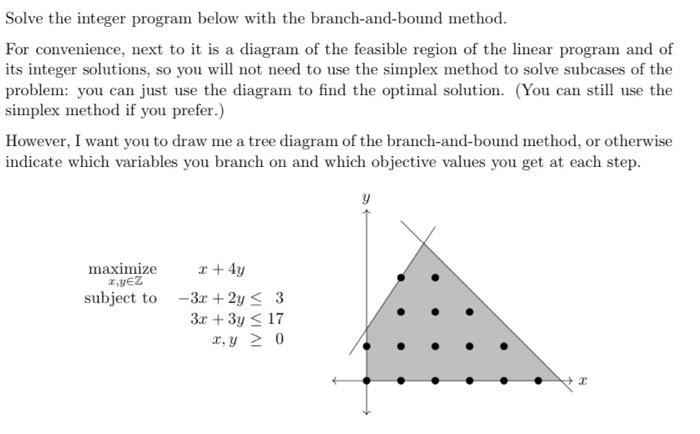 Solved Solve the integer program below with the | Chegg.com