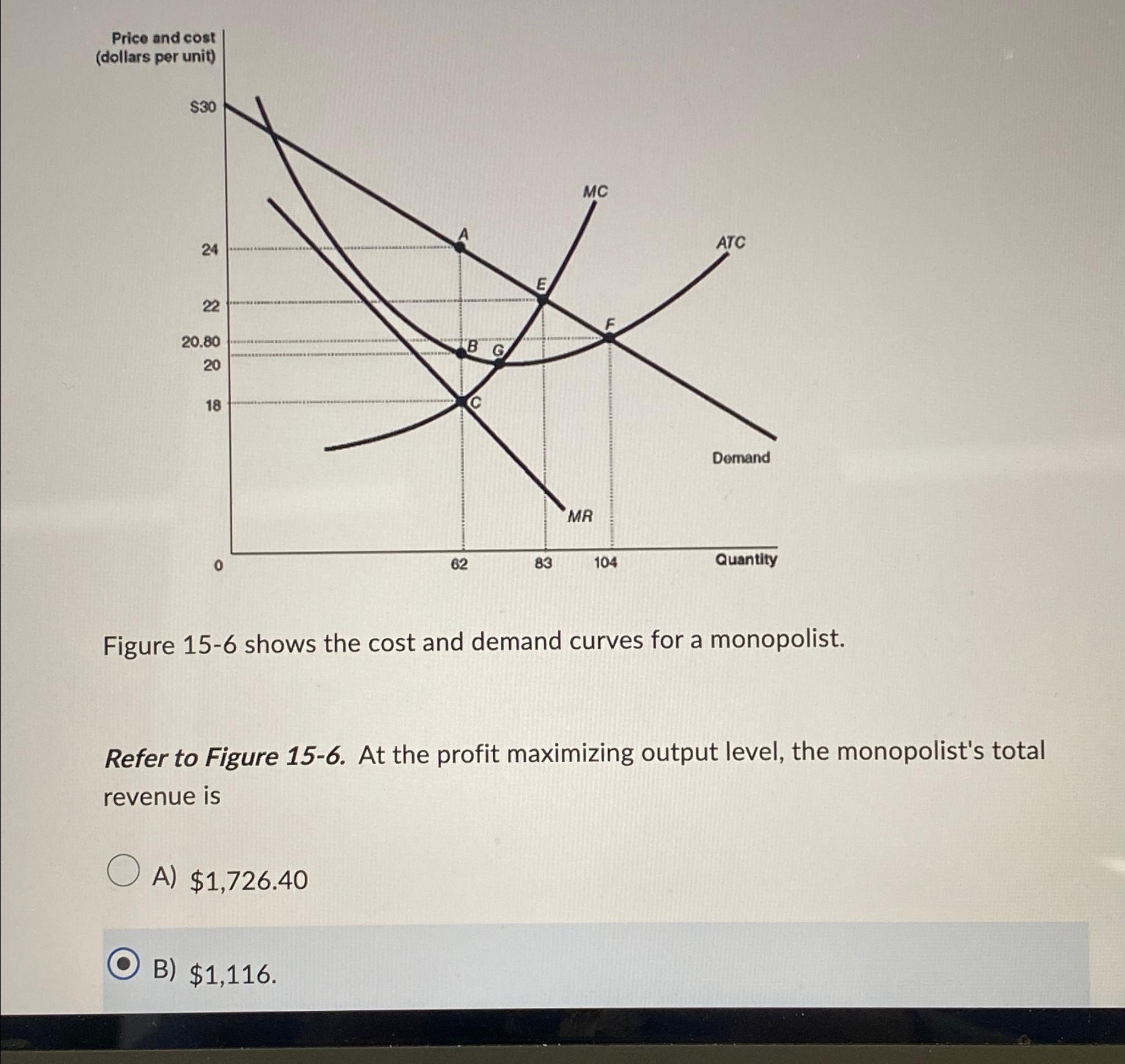 Solved Figure 156 ﻿shows the cost and demand curves for a