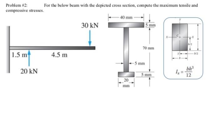 Solved Problem #2: For The Below Beam With The Depicted | Chegg.com