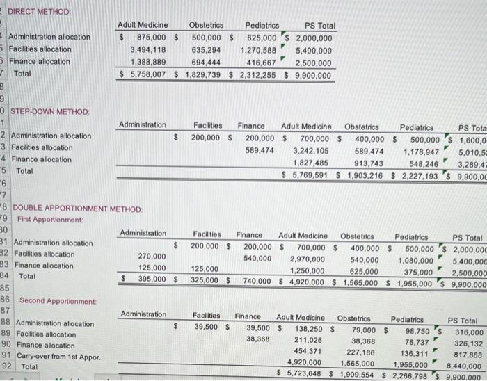 Solved what are the allocations to each patients services | Chegg.com