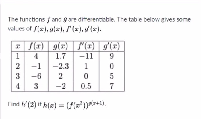 Solved The Functions F And G Are Differentiable The Tabl Chegg Com
