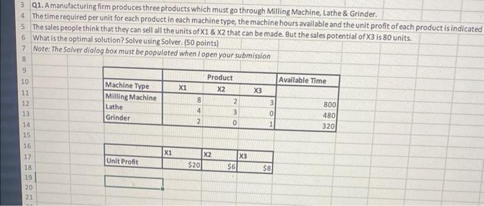 Solved Q1. A Manufacturing Firm Produces Three Products | Chegg.com