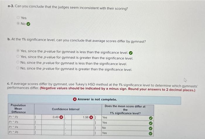 Solved At a gymnastics meet, three judges evaluate the | Chegg.com