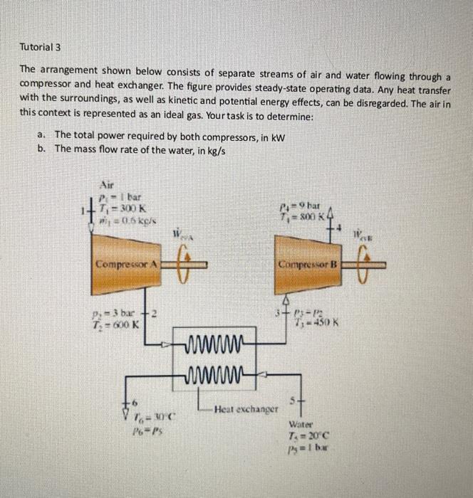 Solved Tutorial 3 The arrangement shown below consists of | Chegg.com