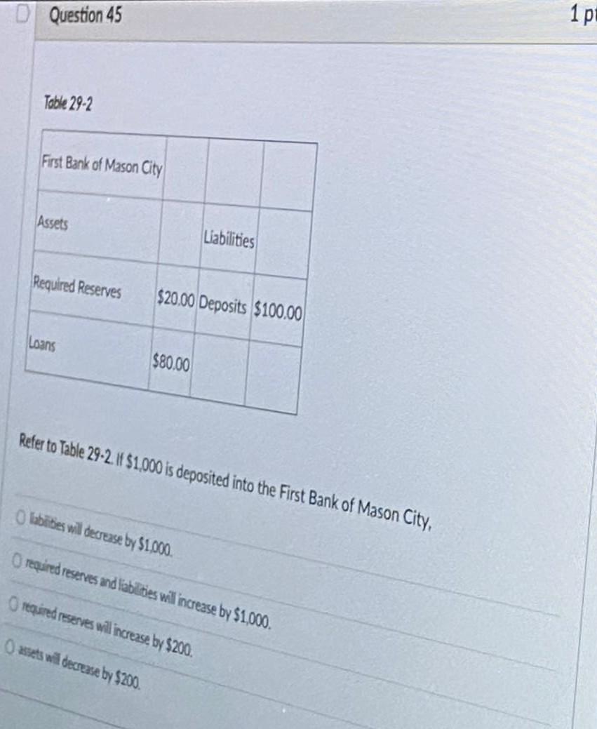 Solved 1 P 1 Pt D Question 52 The Theory Of Purchasing Power Chegg Com