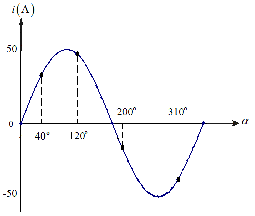 Solved: Chapter 15 Problem 23P Solution | Circuit Analysis 5th Edition ...