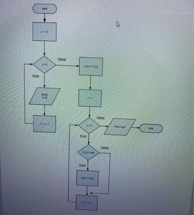 Solved 29. The counter-controlled loops indicated in the | Chegg.com