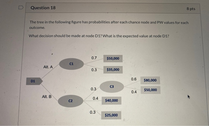 Solved Question 18 8 pts The tree in the following figure | Chegg.com