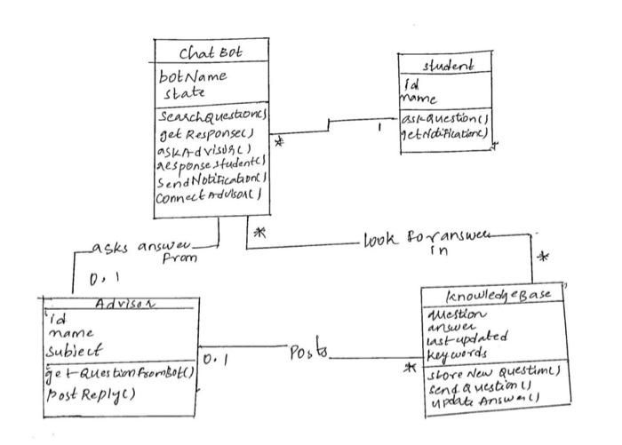 Solved Deliverable Extended class diagram Purpose Add | Chegg.com