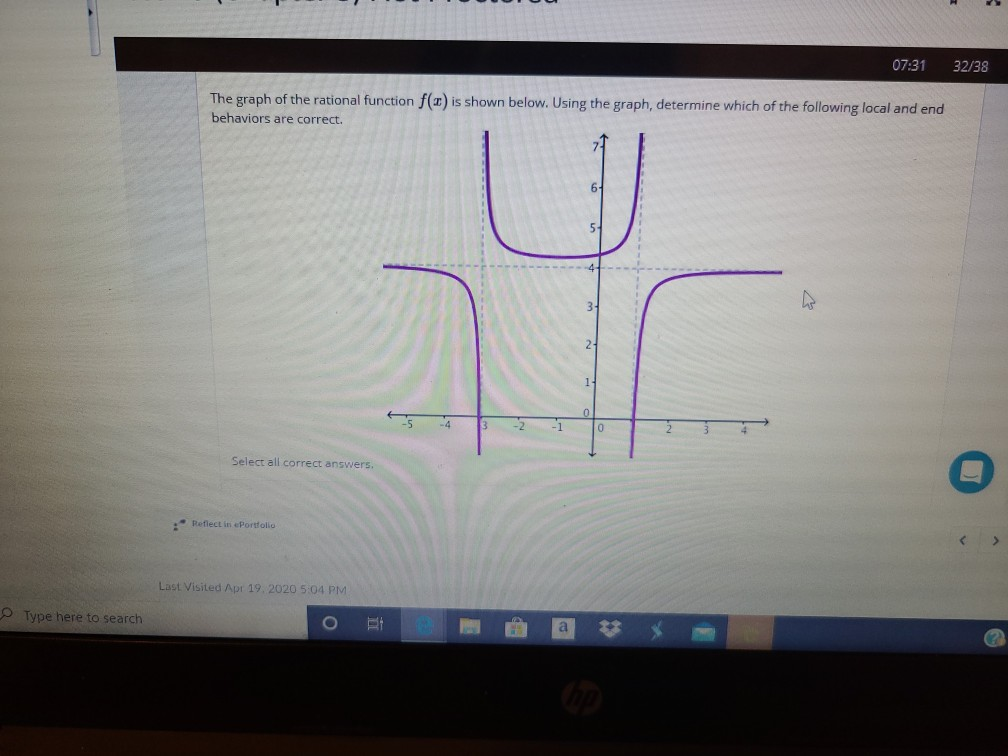 Solved 07:31 32/38 The graph of the rational function f() is | Chegg.com