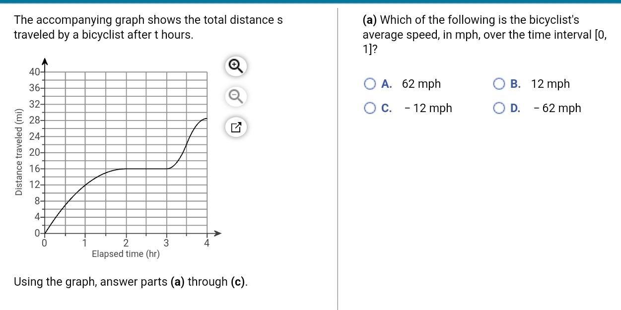 Solved The accompanying graph shows the total distance s | Chegg.com