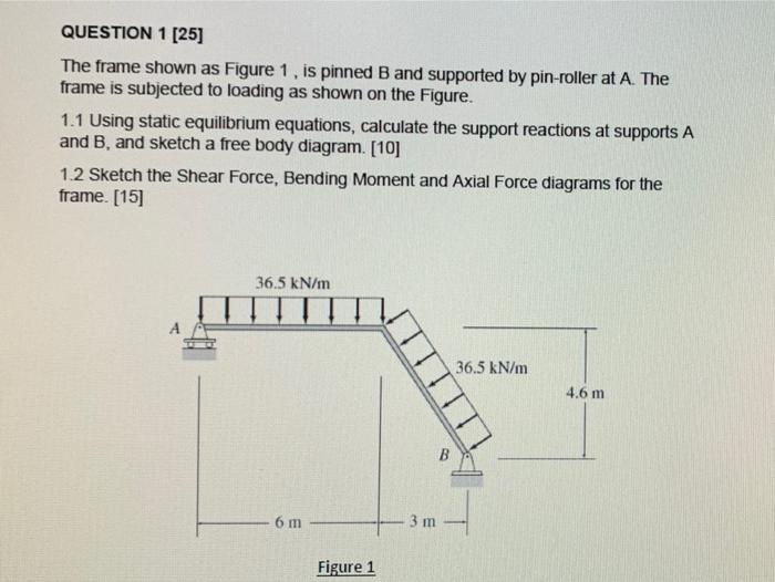 Solved QUESTION 1 [25] The frame shown as Figure 1, is | Chegg.com
