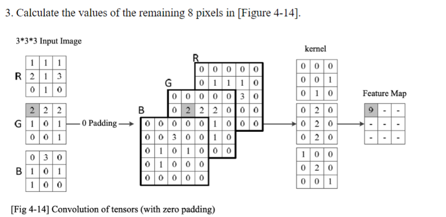 Zero Padding Figure Calculate the values of the remaining 8 pixels in | Chegg.com