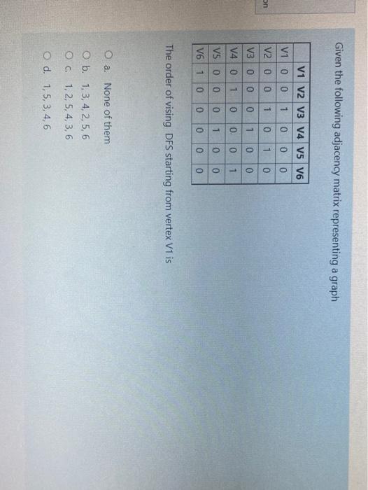 Solved Given the following adjacency matrix representing a | Chegg.com