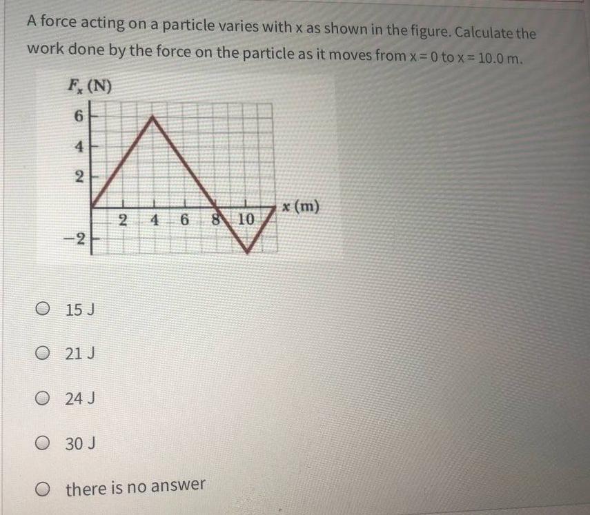 Solved A Force Acting On A Particle Varies With X As Shown