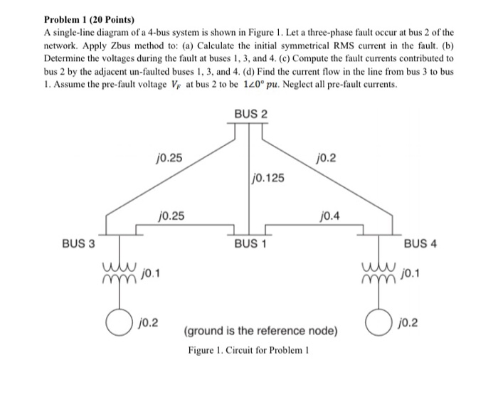 Solved Problem 1 (20 Points) A single-line diagram of a | Chegg.com