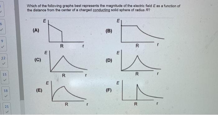 Solved Which of the following graphs best represents the | Chegg.com