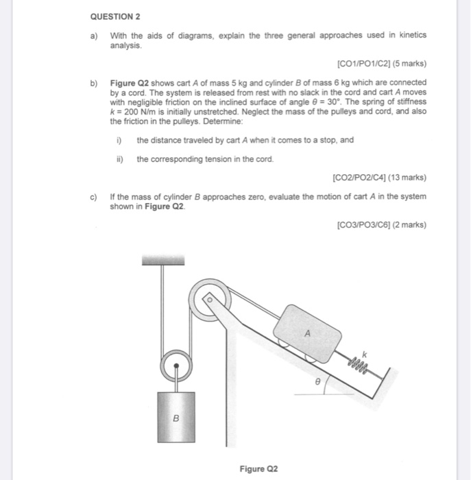 Solved QUESTION 2 A) With The Aids Of Diagrams, Explain The | Chegg.com