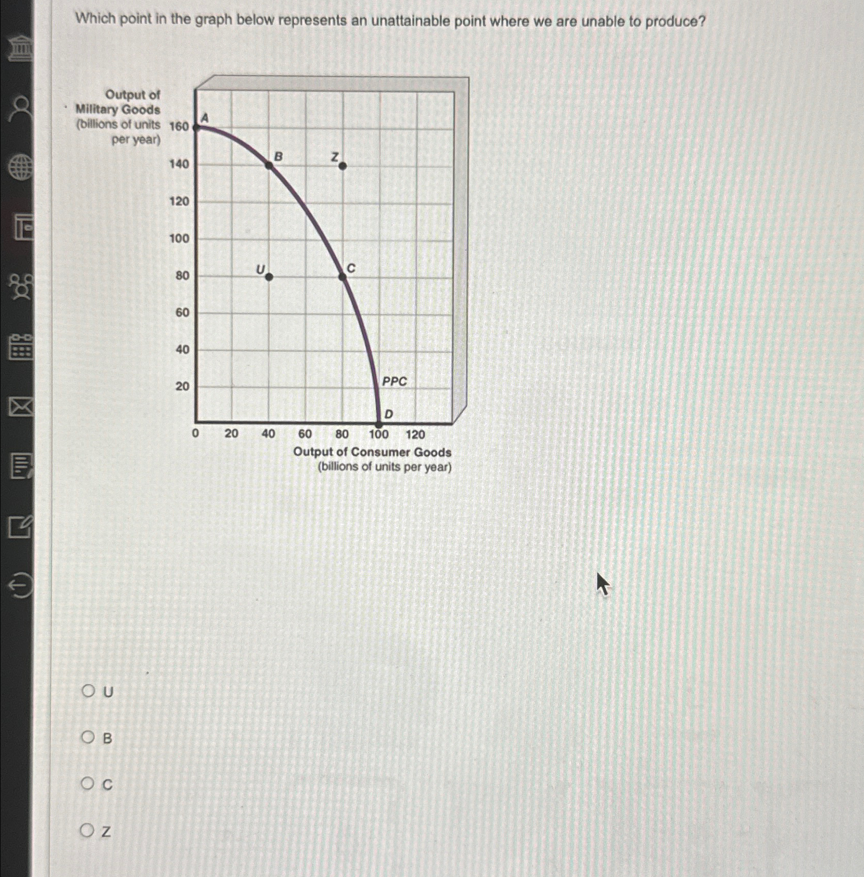 Solved Which point in the graph below represents an | Chegg.com