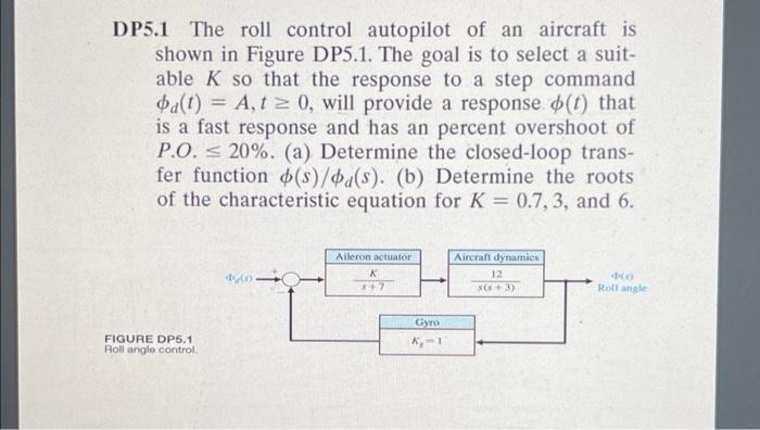 Solved DP5.1 The roll control autopilot of an aircraft is | Chegg.com