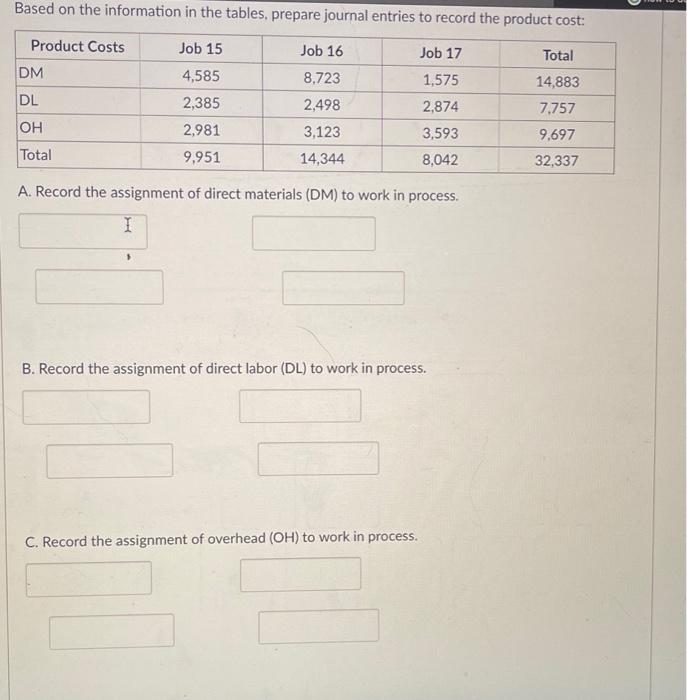 Solved Based on the information in the tables, prepare | Chegg.com