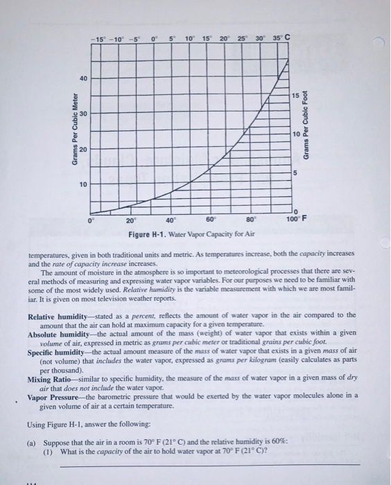 Solved Water vapor is a seemingly minor gas in the | Chegg.com