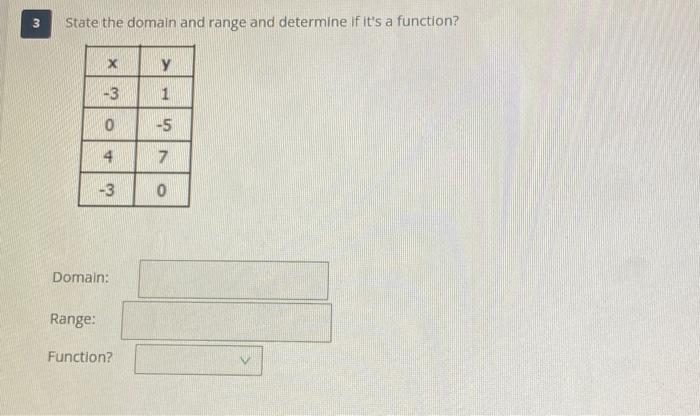 state the domain and range of the sine function