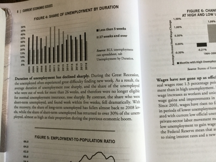 Unemployment homework answers picture