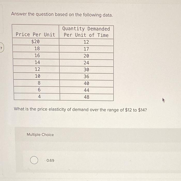 Solved Answer The Question Based On The Following Data. | Chegg.com