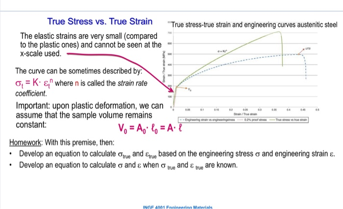 engineering stress vs true stress calculation