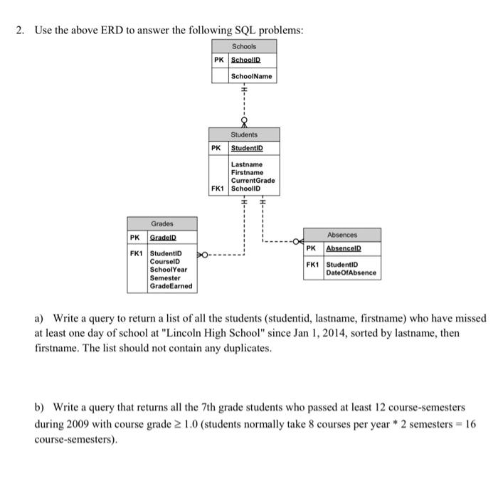 Solved 2. Use the above ERD to answer the following SQL | Chegg.com
