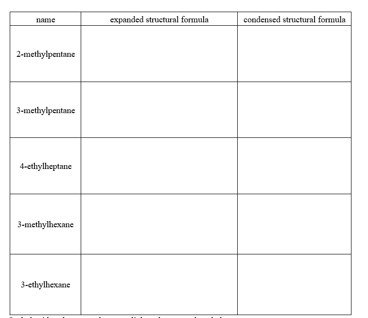 Solved what are the expanded and condensed structural | Chegg.com
