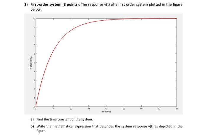 Solved 2) First-order system ( 8 points): The response y(t) | Chegg.com