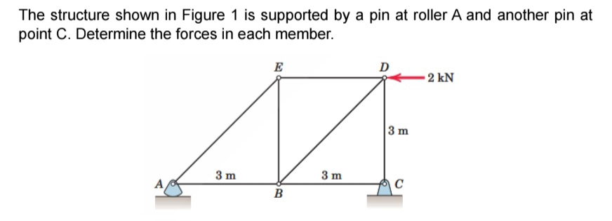 Solved The structure shown in Figure 1 ﻿is supported by a | Chegg.com