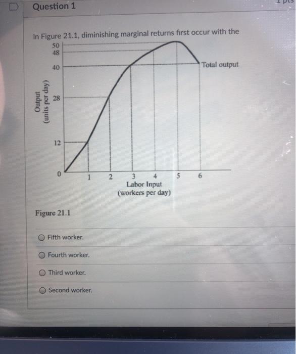Solved Question 1 In Figure 21.1, diminishing marginal | Chegg.com