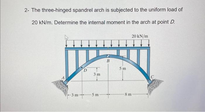 Solved 2- The three-hinged spandrel arch is subjected to the | Chegg.com