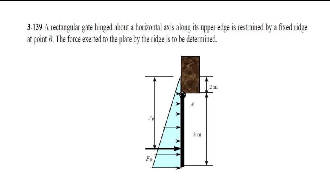 Solved 3139 A rectangular gate hinged about a horizontal
