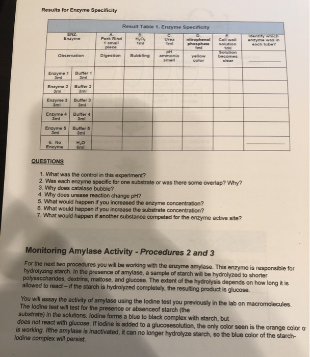 Solved Results for Enzyme Specificity Result Table 1. Enzyme