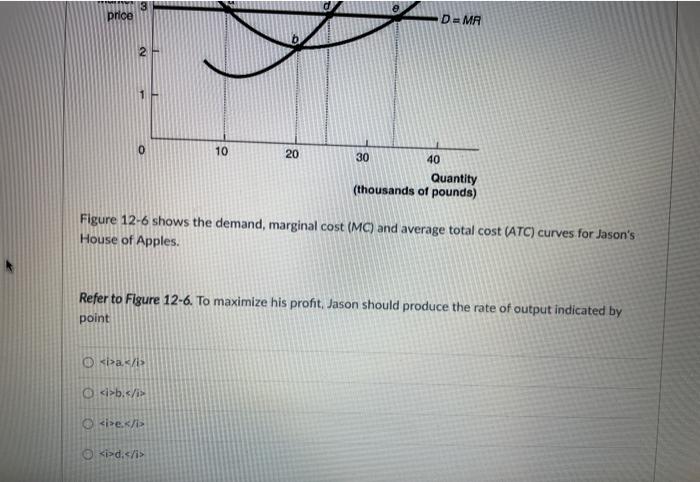 solved-figure-12-6-price-dollars-per-pound-5-mc-4-atc-chegg