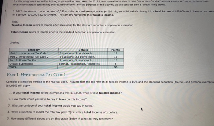Solved For this assignment we will be looking at personal | Chegg.com