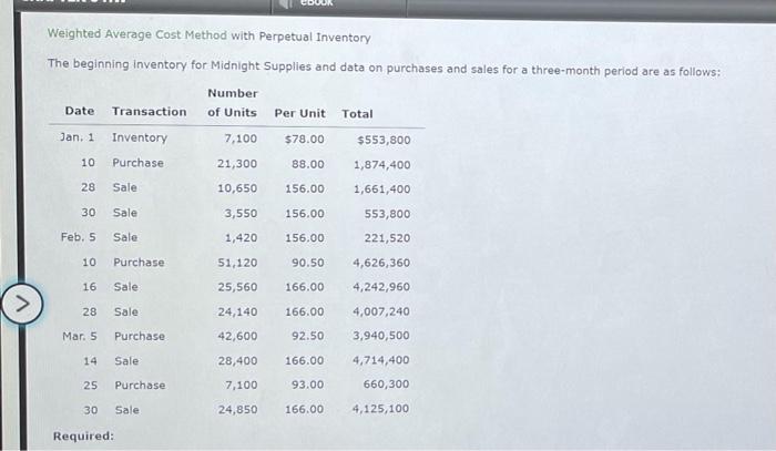 Solved Weighted Average Cost Method with Perpetual Inventory | Chegg.com