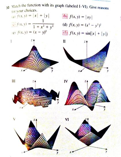 Solved Match The Function With Its Graph Labeled I Vi Chegg Com