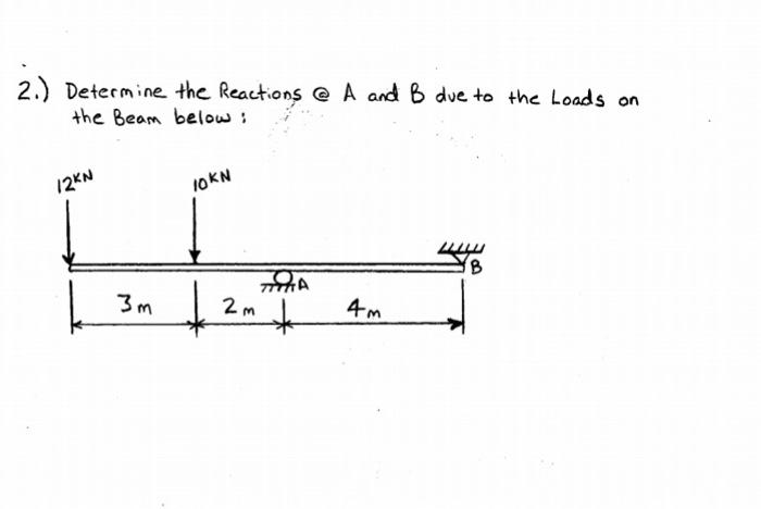 Solved 2.) Determine The Reactions @ A And B Due To The | Chegg.com