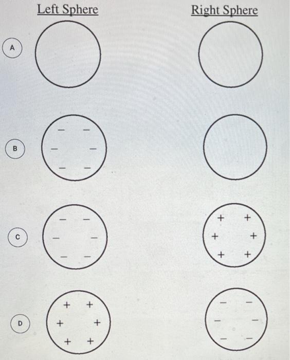 Solved + + + + + + O Two Uncharged Conducting Spheres On | Chegg.com