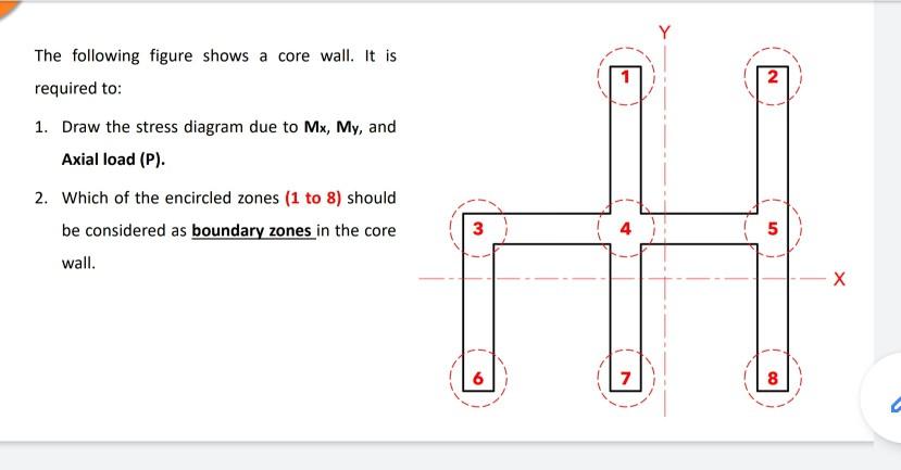 Solved The following figure shows a core wall. It is | Chegg.com
